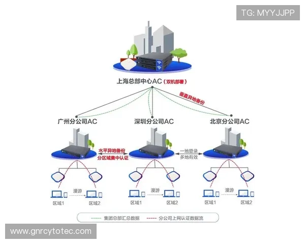 人人体育旗舰厅登录线路最新优化方案，确保用户快速稳定登录无障碍