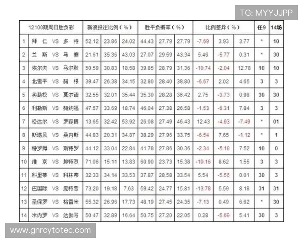 买球投注单怎么看赔率变化,提升世界杯投注策略的实用技巧 买球投注单怎么看赔率变化,提升世界杯投注策略的实用技巧